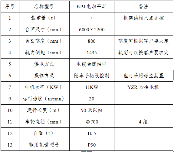 KPJ电动平车
